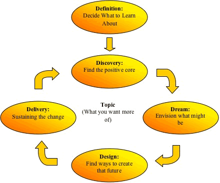 download interactive dynamic system