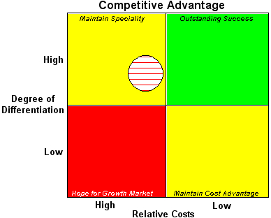 Competitive Advantage Mba competitive advantage mba Competitive Advantage Mba competitive advantage mba
