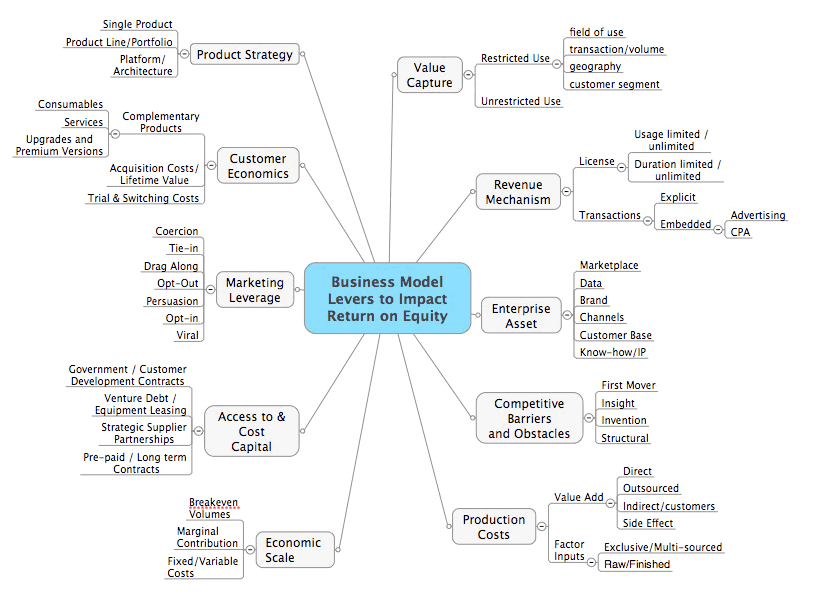 Business plan writing software