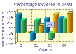 3D Vertical Bar Graph Software