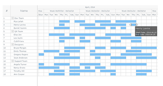 AnyGantt JS Gantt Charts