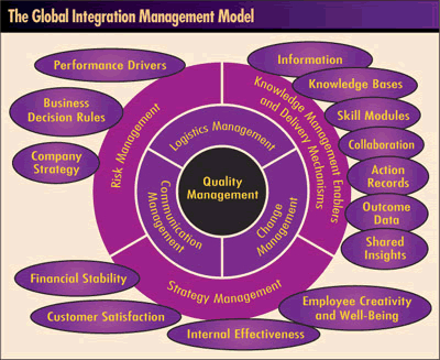 Best Practice Management Software