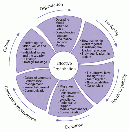 Business Accounting Software