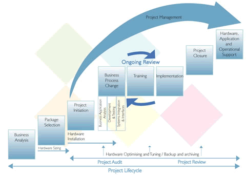 Business Analysis And Valuation Software