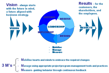 Business Budgeting Software