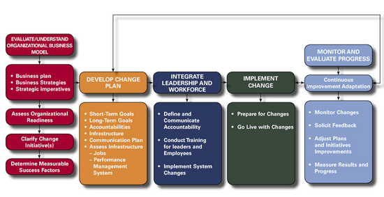 Business Franchise Model Software