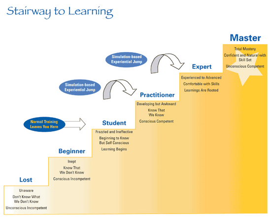 Business Liquidation Value Software