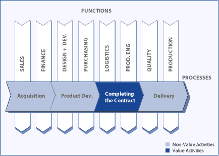 Business Process Alignment Software