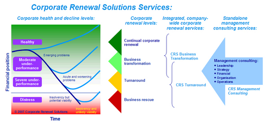 Business Process Platform Software