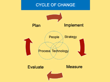 Business Swot Analysis Software