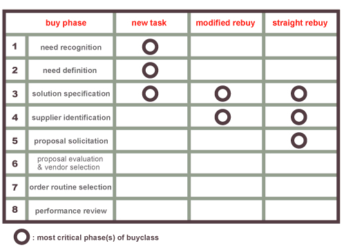 Buy Grid Software