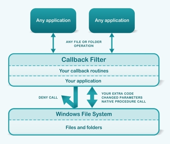 CallbackFilter