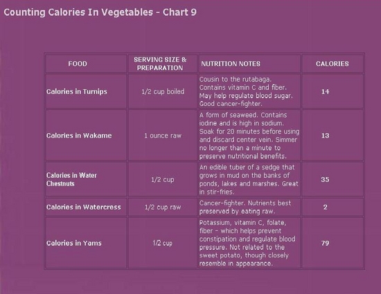 Calorie Smart