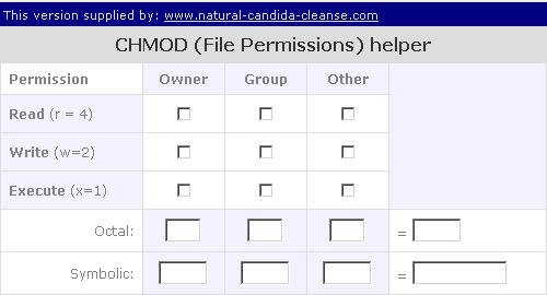 Candida Cleanse CHMOD