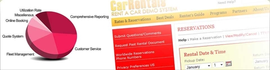 Car Rental Software