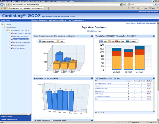 CardioLog - SharePoint Reports