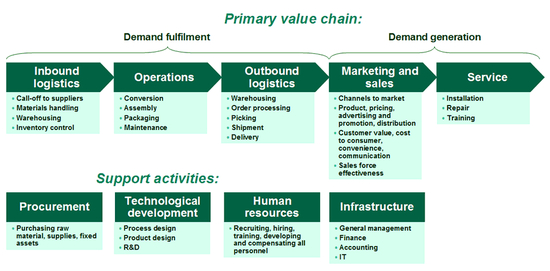 COCA-COLA-VALUE-CHAIN SOFTWARE