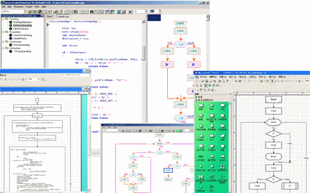 Code to Flow chart generator