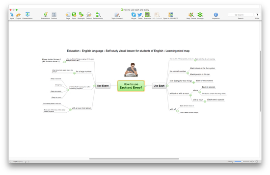 ConceptDraw  MINDMAP