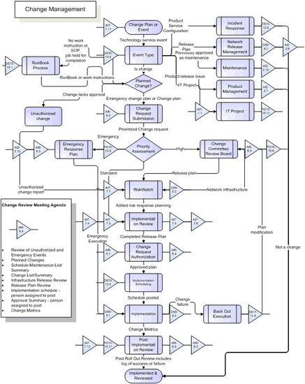 Contract Management Framework Software