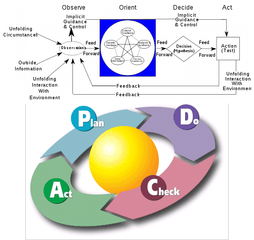 CORE-COMPETENCE-OF-BUSINESS-Software