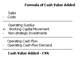 CVA Cash Value Added (MBA)