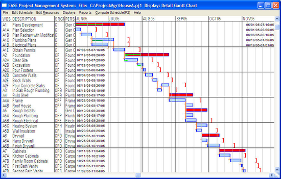 EASE Project Management System