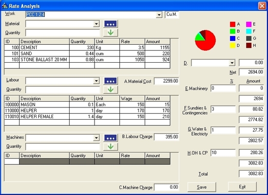 Estimator