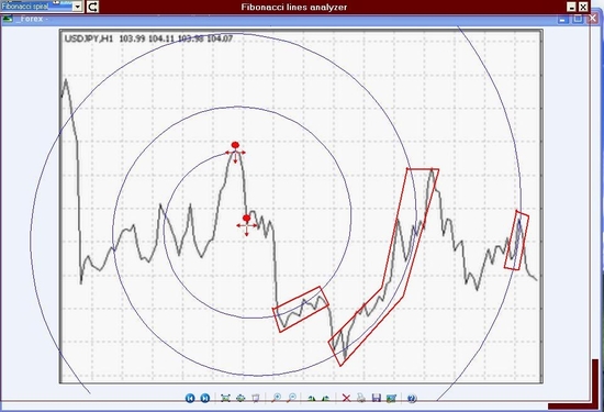 Fibonacci Lines Analyzer