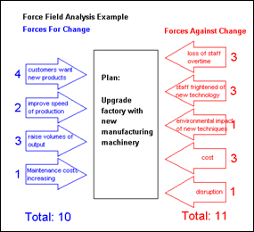 Force Field Change (MEGA)