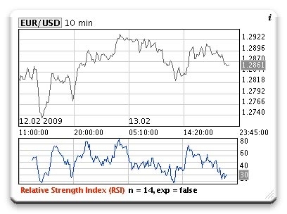 Forex Charts Widget