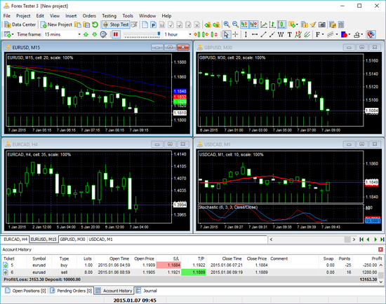 Forex Tester