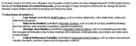 Four Levers of Control (MBA)