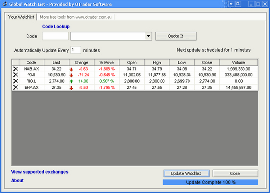 Global Stock Trading Watch List