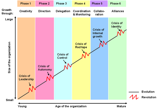 Greiner Model Advanced Software