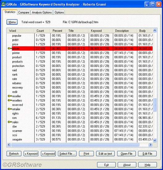 GRKda Keyword Density Analyzer