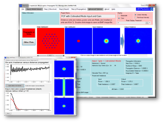 HeWoP for Waveguides