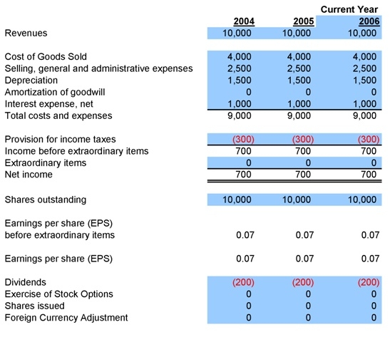 Income Statement Template for Excel