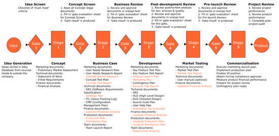 Innovation Model Advanced Software