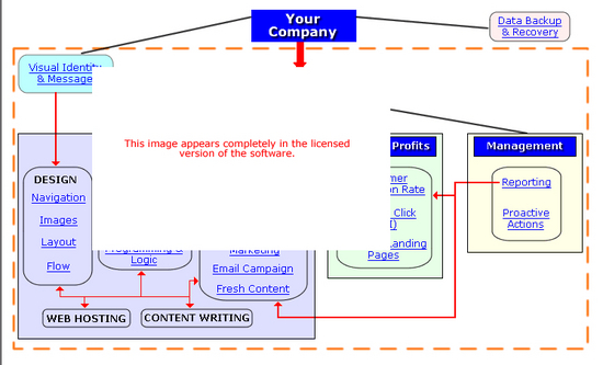 Internet Marketing Strategy Software