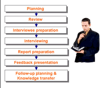 Interview Process Software