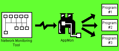 IPAppmon