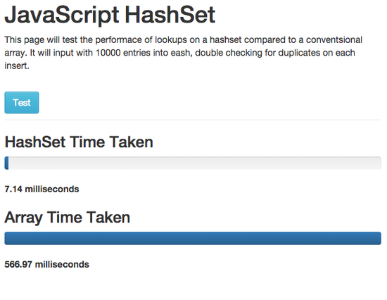 Javascript Hashset