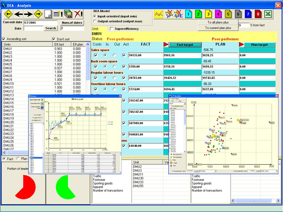 KonSi Data Envelopment Analysis 75 units