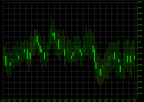 LibMaster.com ActiveStockChart