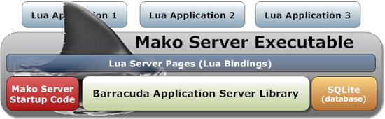 Mako Server