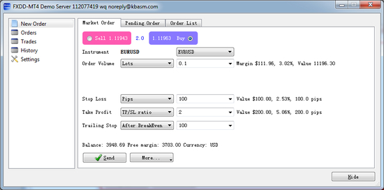 Manual Trader order manager for MT4