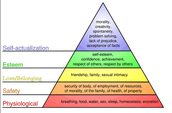 Download Maslow's Hierarchy of Needs Software