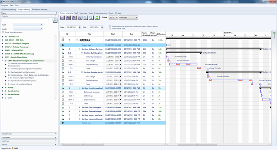 MasterSoft Resource Time Planner