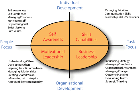 MBA-AUTOCRATIC-LEADERSHIP-Software